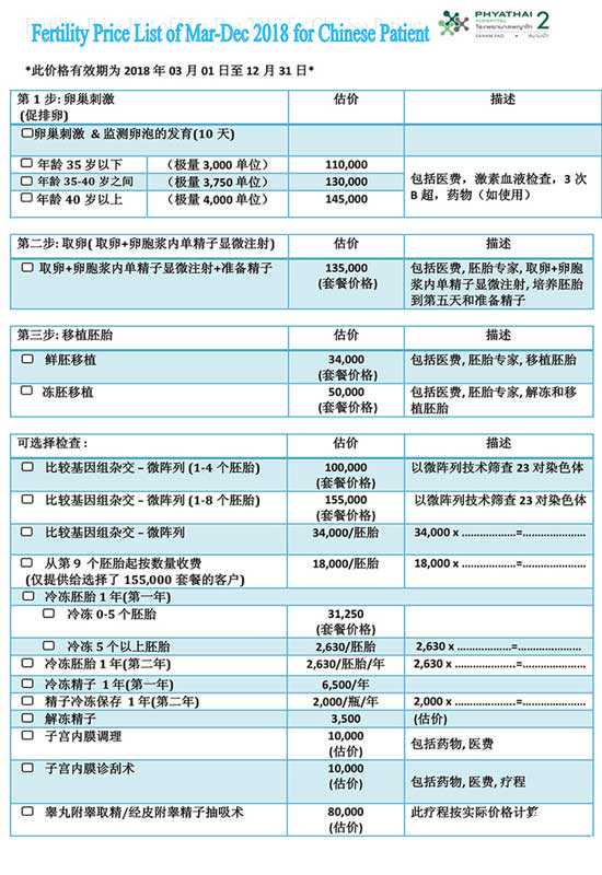 广州合法代生多少钱,广州第三代试管机构哪些成功率高？什么医院价格低