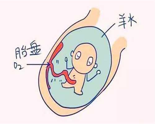 广州供卵自怀的程序_广州私人医院供卵试管_在什么情况下人流不干净